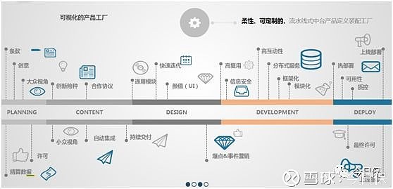 易安彭煊:一家互联网保险公司的两年实践