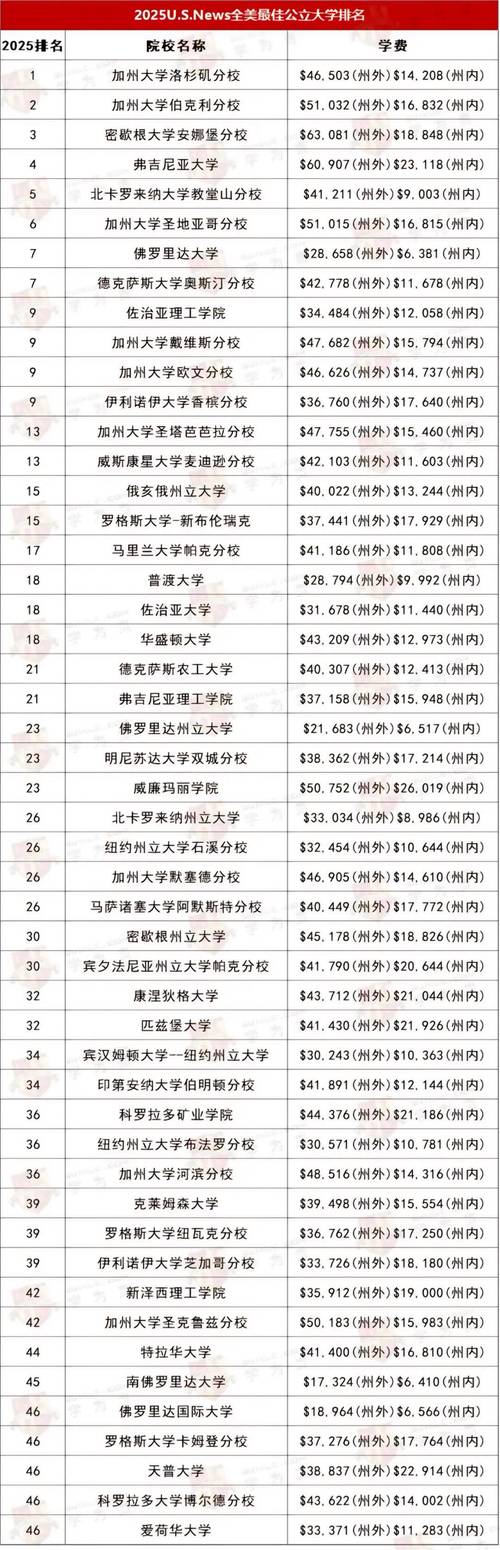 26届全美第一!斯托克斯公布5个最终择校名单:俄勒冈&肯塔基等