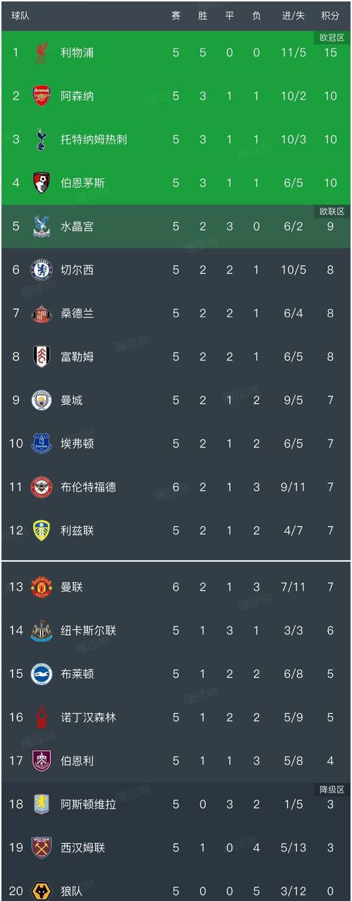 英超俱乐部身价排名:阿森纳、曼城下跌仍居前二,曼联遭纽卡超越