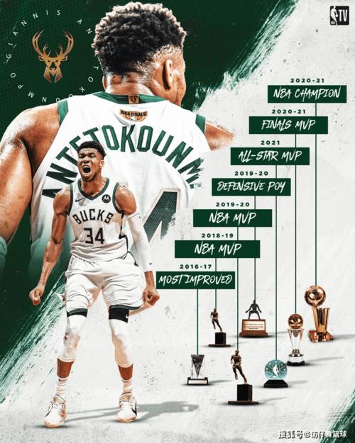 追梦：文班按目前水平打下去 他可以横扫MVP、DPOY还有MIP！